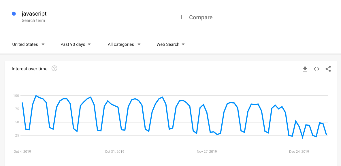 google trends javascript