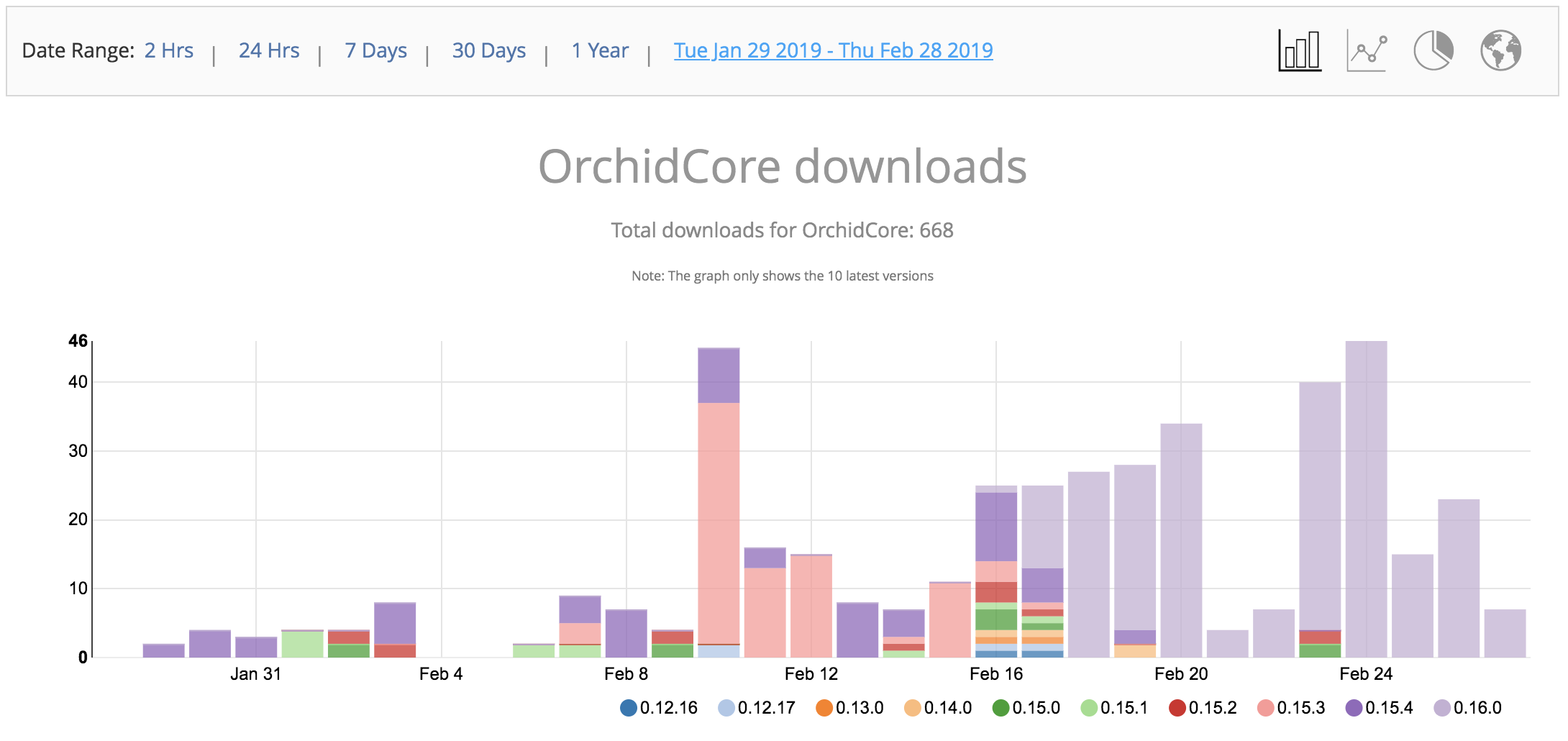 February downloads