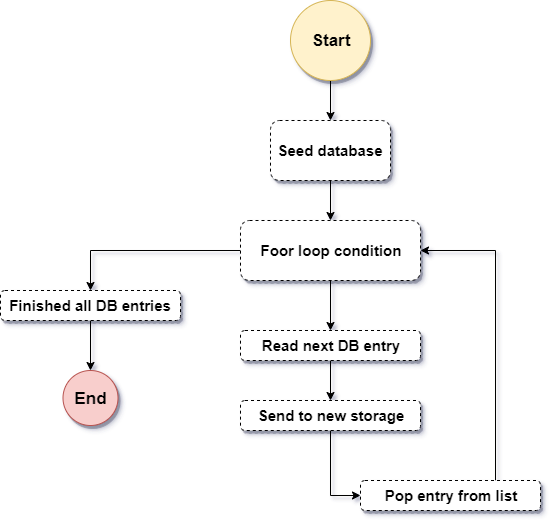 Step Functions example diagram