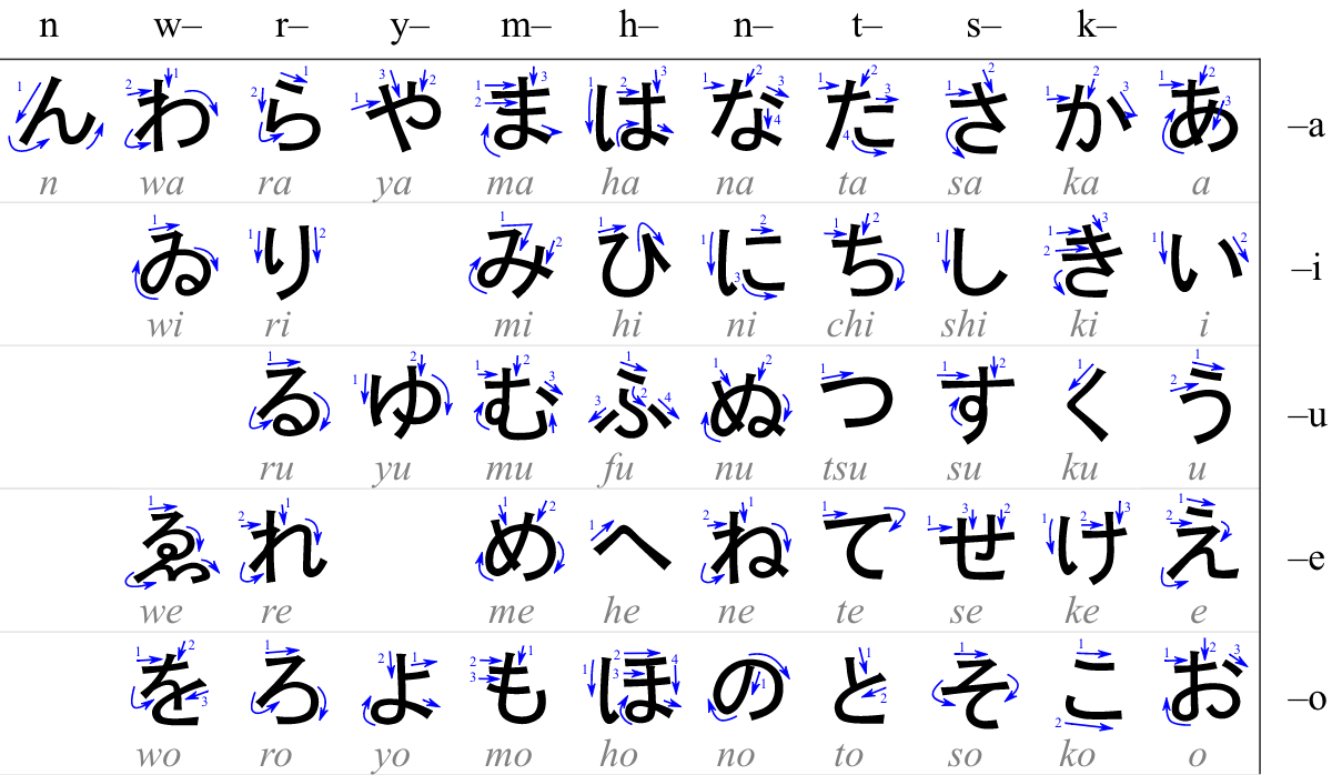 Hiragana