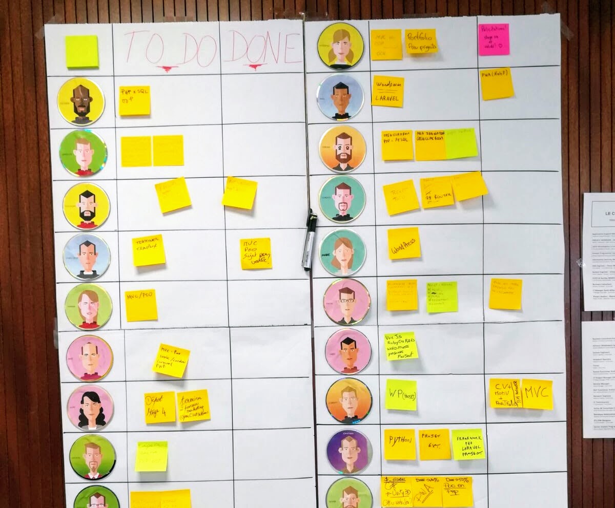 Here is the nicely pimped-up board of the Swartz startup