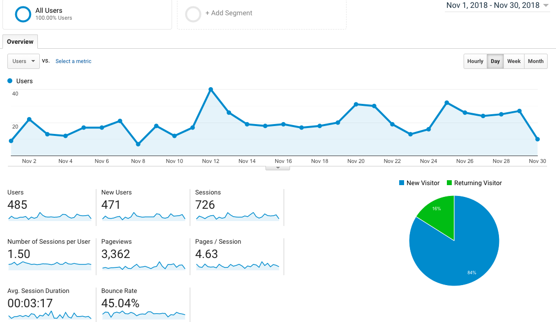 blog views