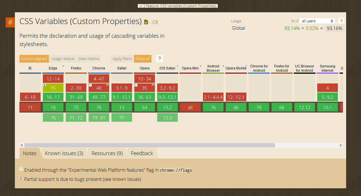 Caniuse data on CSS variables