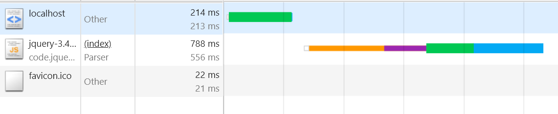 Without Early flushing