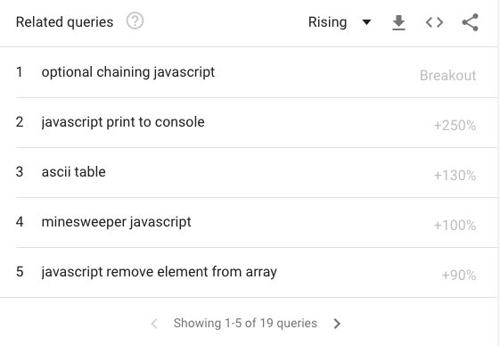 javascript queries