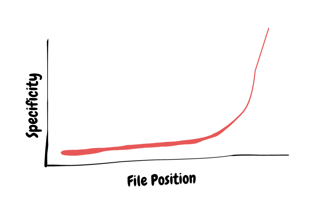 A CSS specificity chart