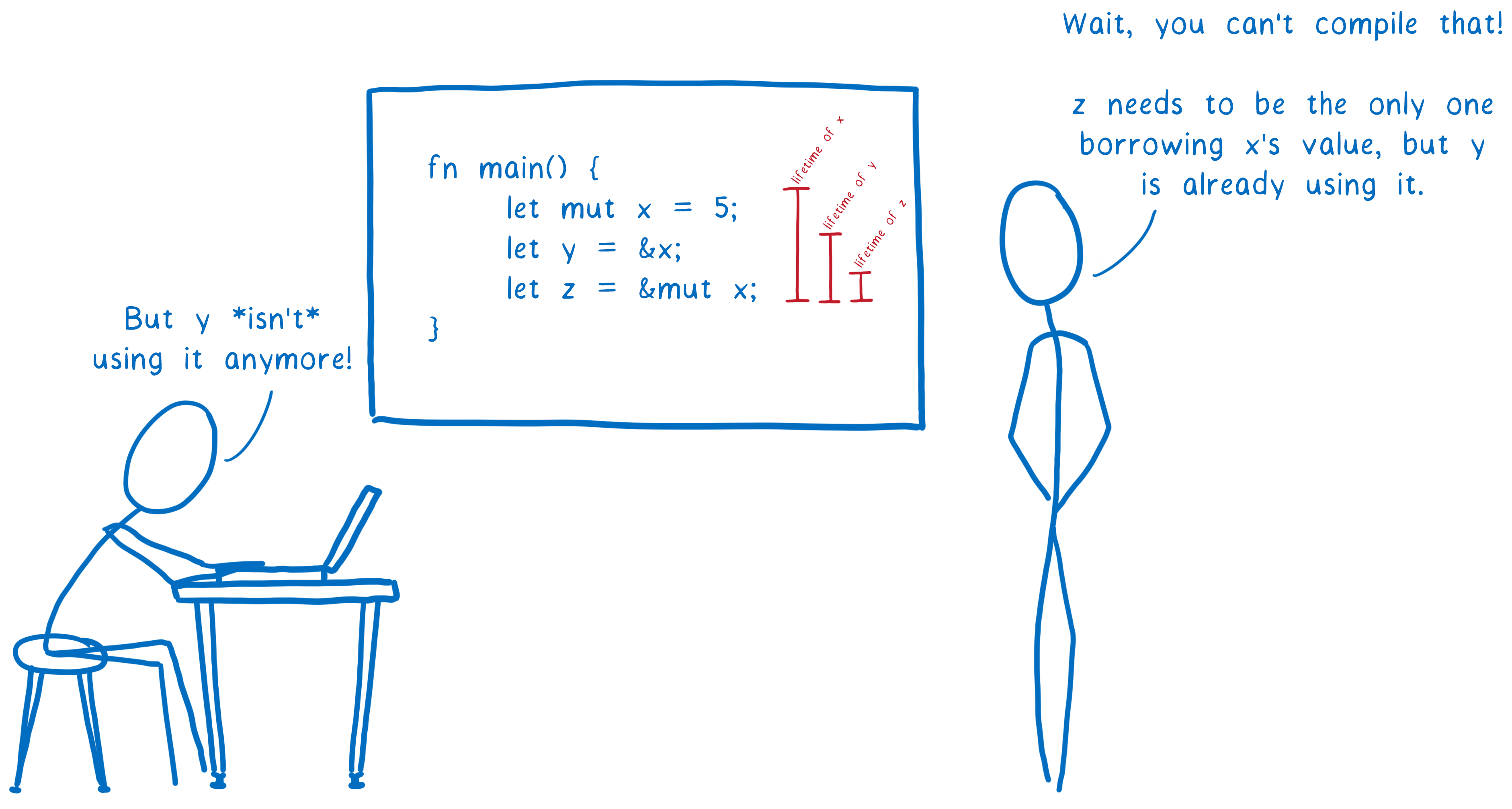 Rust programming by example фото 102