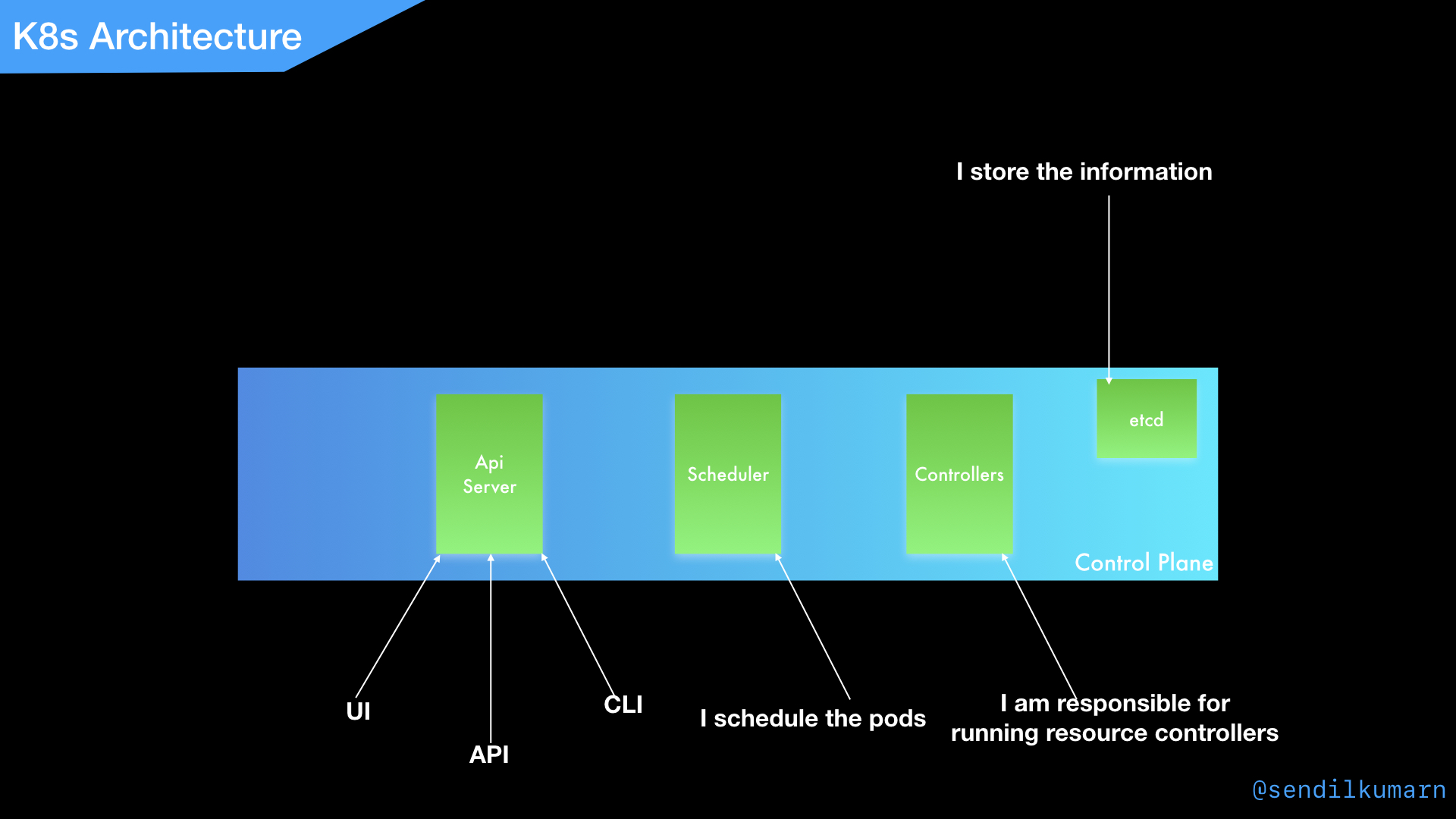 Kubernetes for everyone
