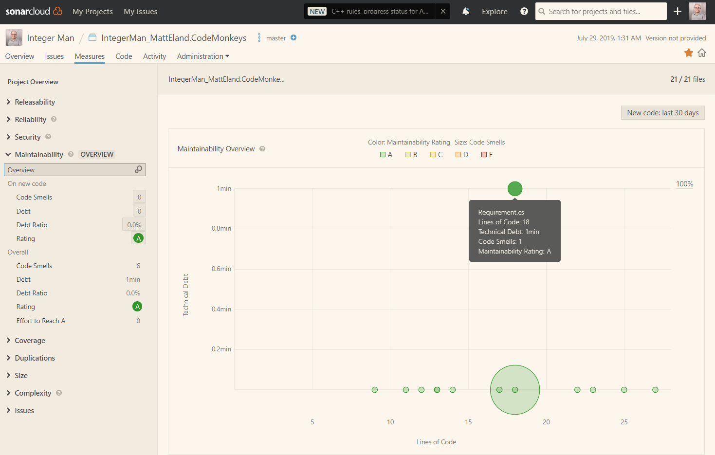 Sonar Cloud Files by Code Smell