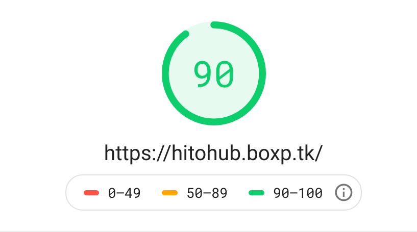 "Hito Hub"'s PageSpeed Insight score