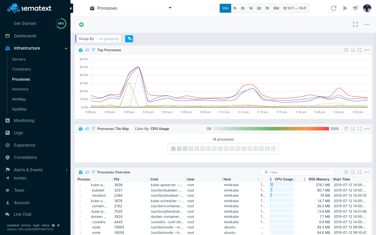 scprocessmonitoring