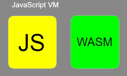 What is native code in javascript
