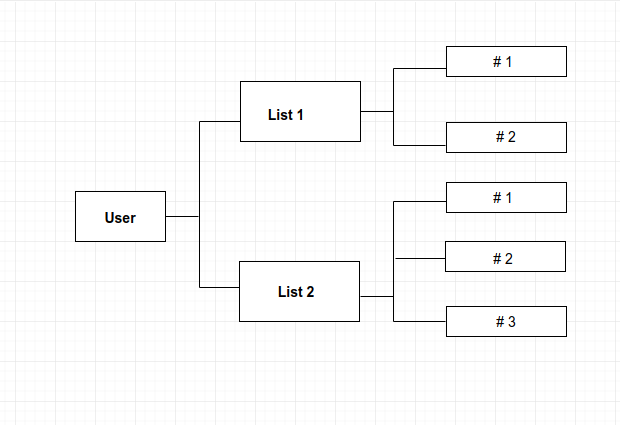 Schema