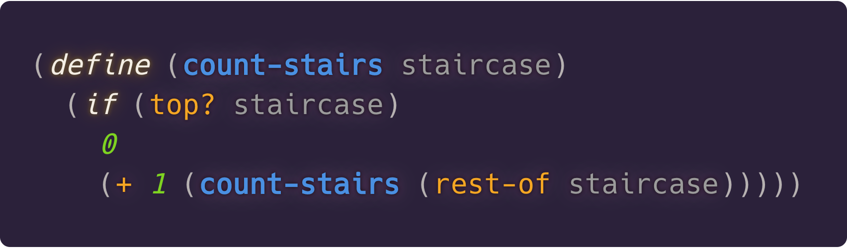 Staircase counting algorithm