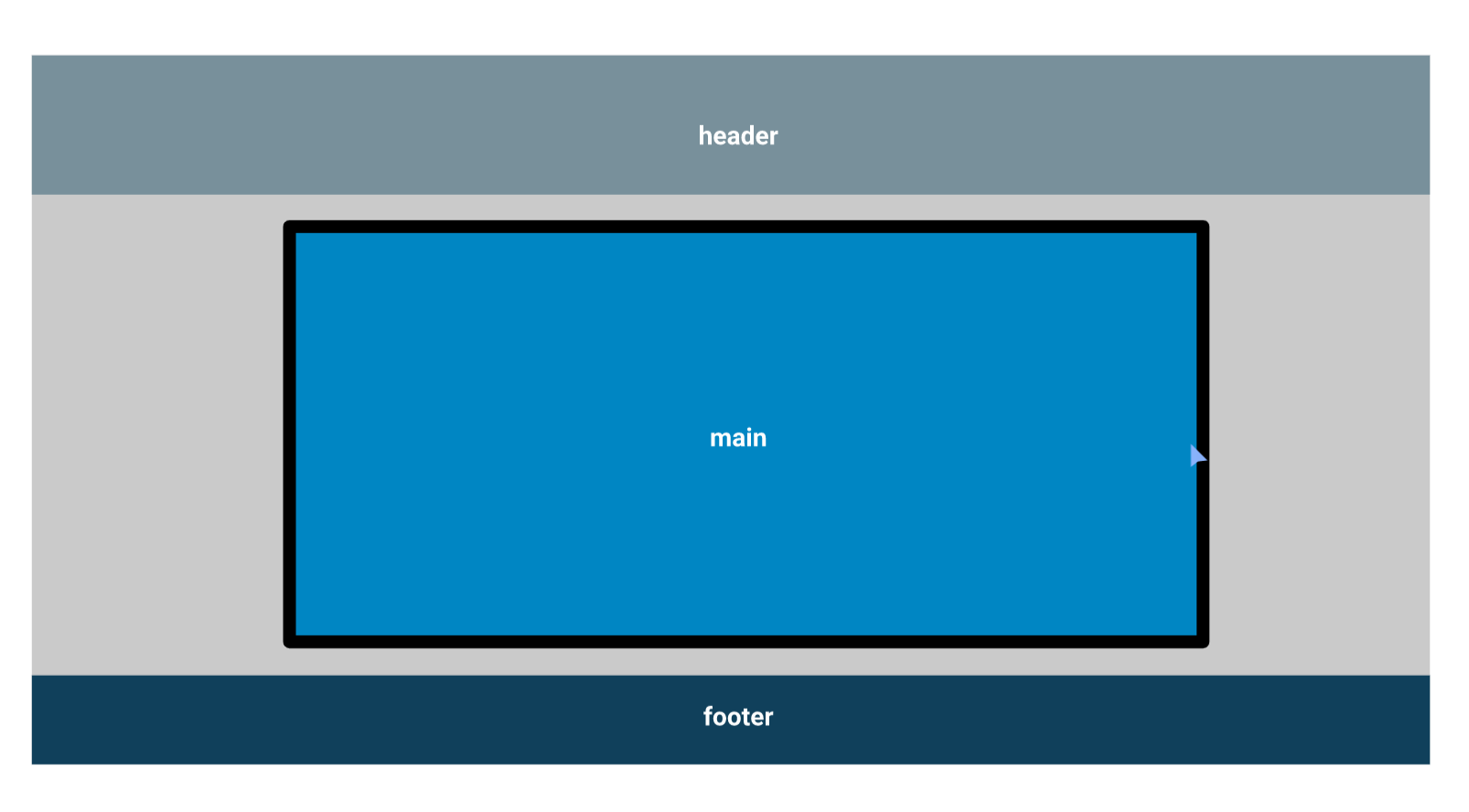 html5 2 column responsive layout