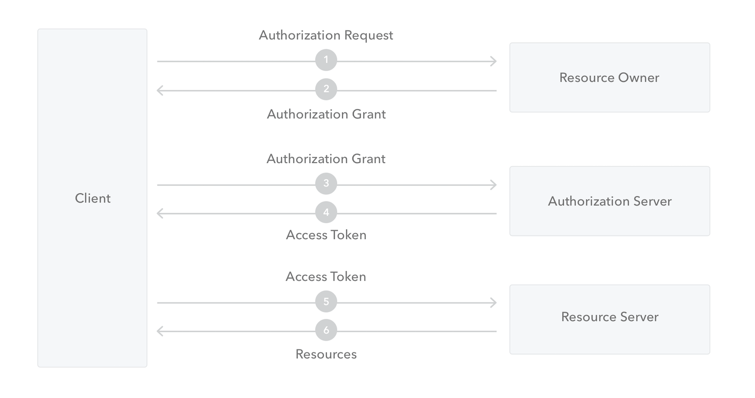 oauth2-generic-flow