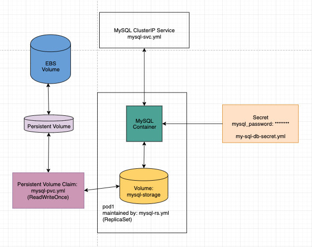 mysql-architectural-diagram