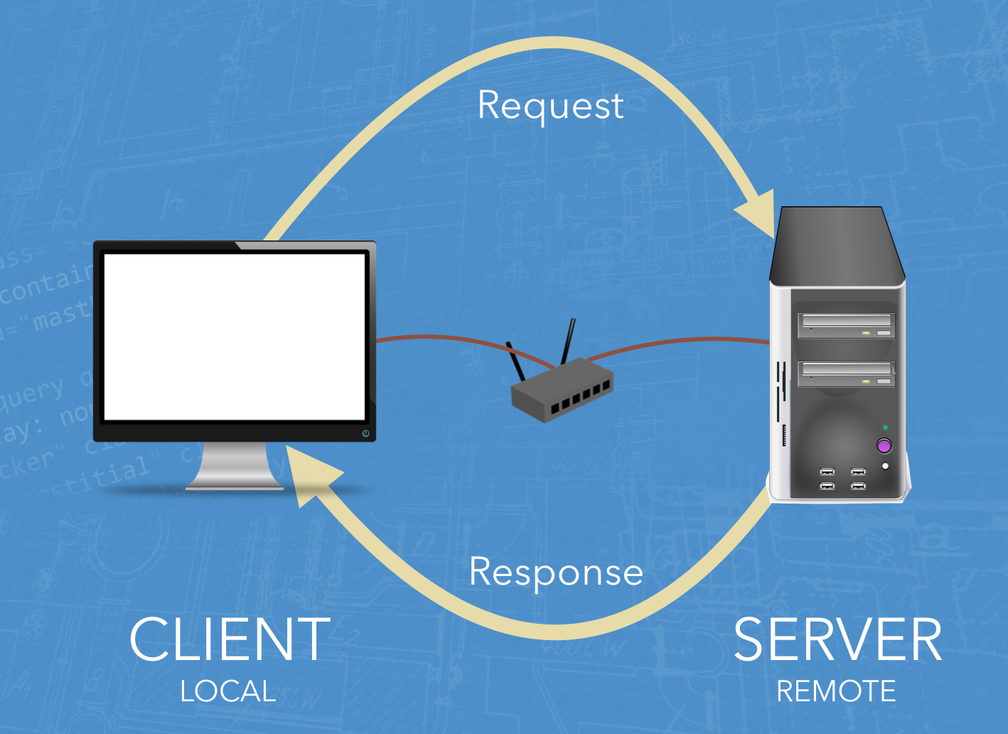 http cycle