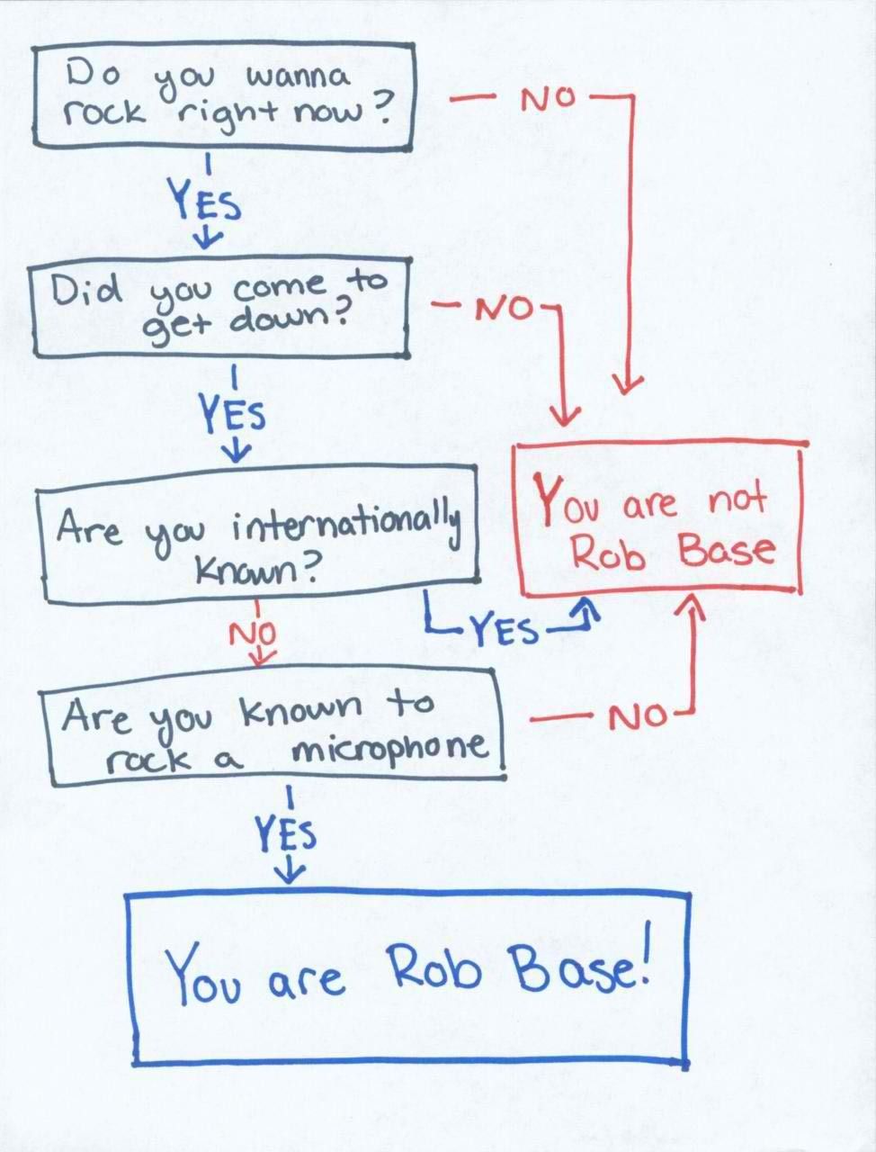 Flow chart