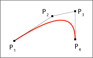 bezier graph example