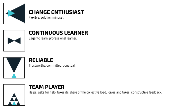 The Four Soft skills required to be certified