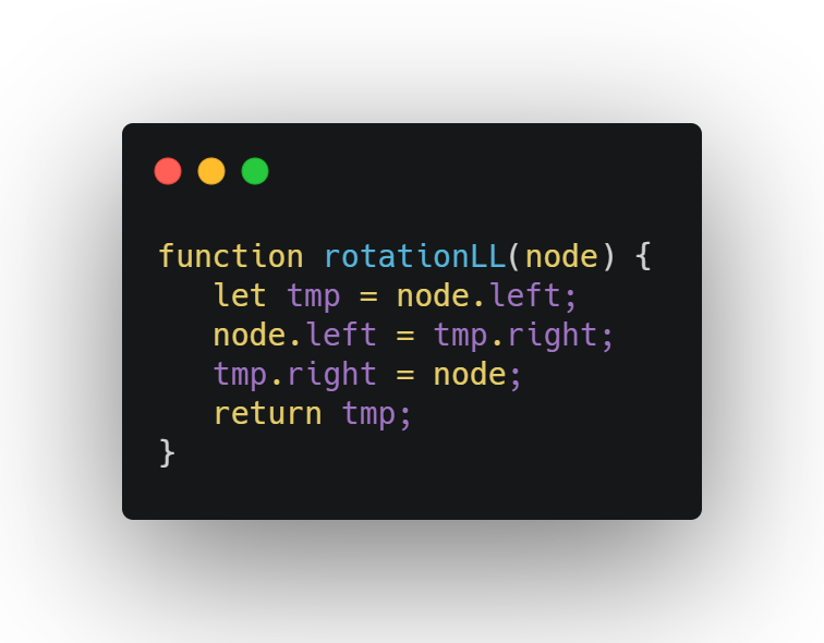 Awesome Rotation Implementation