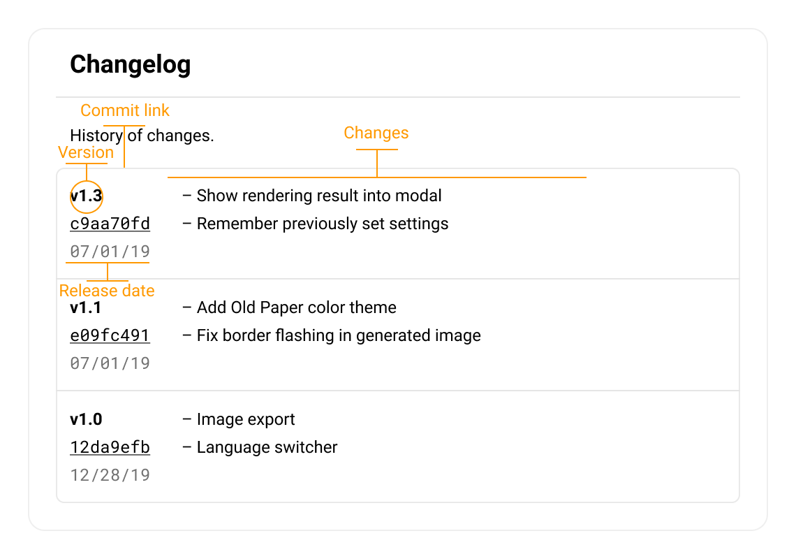 Changelog section draft